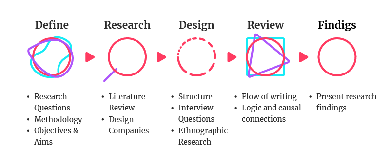 VTO process