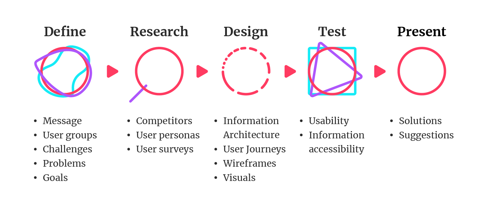 VTO process